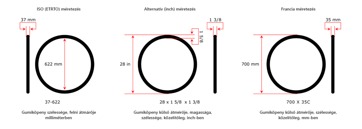 Kerékpár gumi méretek